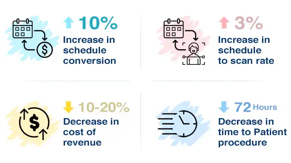 Royal Health Mission